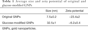 Click on image to zoom Table 1