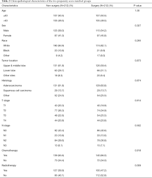 Click on image to zoom Table 2