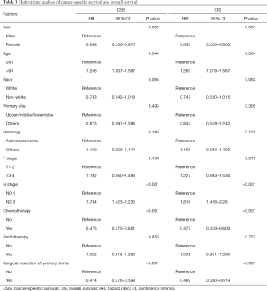 Click on image to zoom Table 3