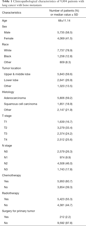 Click on image to zoom Table 1