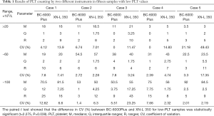 Click on image to zoom Table 1
