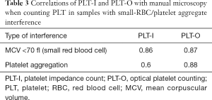 Click on image to zoom Table 3