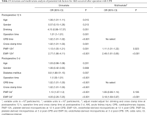 Click on image to zoom Table 2