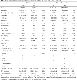 Click on image to zoom Table 1