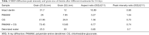 Click on image to zoom Table 1