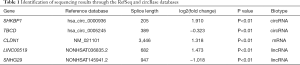 Click on image to zoom Table 1