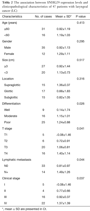 Table 2