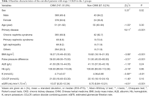 Click on image to zoom Table 1