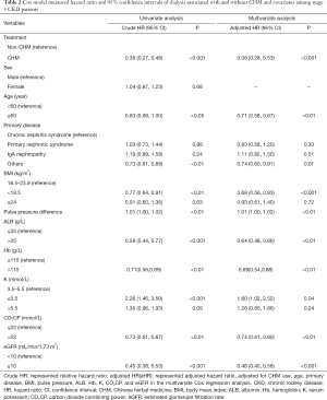 Click on image to zoom Table 2