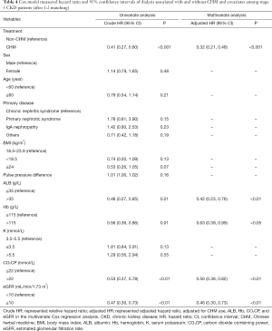 Click on image to zoom Table 4