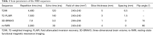 Click on image to zoom Table 1