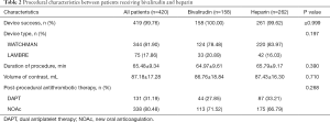 Click on image to zoom Table 2