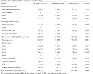 Click on image to zoom Table 3
