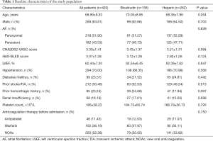 Click on image to zoom Table 1