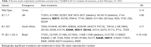 Click on image to zoom Table 1