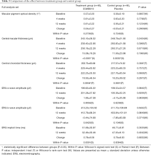 Click on image to zoom Table 3