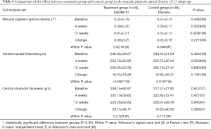 Click on image to zoom Table 4