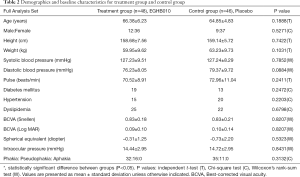 Click on image to zoom Table 2