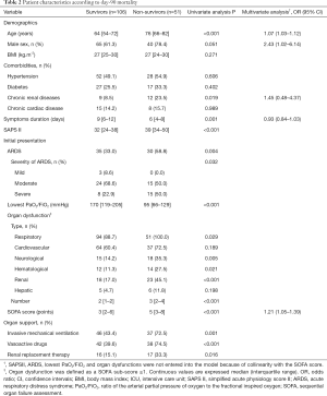 Click on image to zoom Table 2