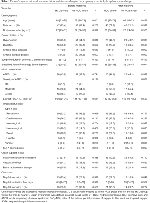 Click on image to zoom Table 1