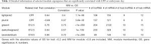 Click on image to zoom Table 1