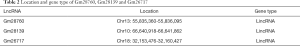 Click on image to zoom Table 2