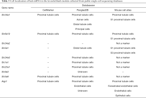 Click on image to zoom Table 3