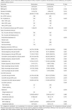 Click on image to zoom Table 1