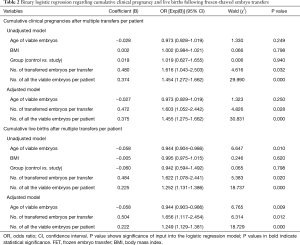 Click on image to zoom Table 2