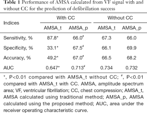 Click on image to zoom Table 1