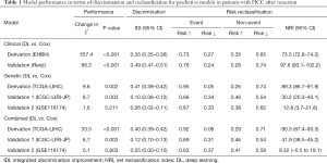 Click on image to zoom Table 1