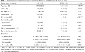 Click on image to zoom Table 1
