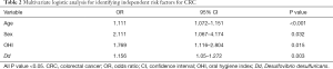Click on image to zoom Table 2