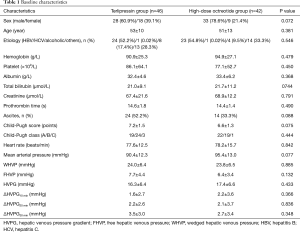 Click on image to zoom Table 1