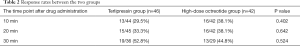 Click on image to zoom Table 2
