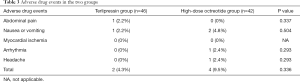 Click on image to zoom Table 3