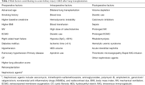 Click on image to zoom Table 2