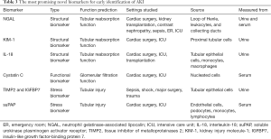 Click on image to zoom Table 3