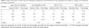 Click on image to zoom Table 1
