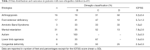 Click on image to zoom Table 2