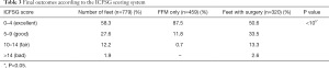 Click on image to zoom Table 3