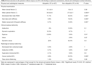 Click on image to zoom Table 4