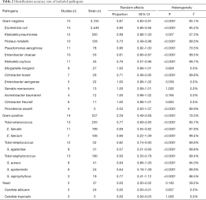 Click on image to zoom Table 2