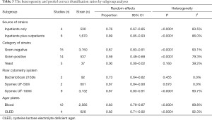 Click on image to zoom Table 3