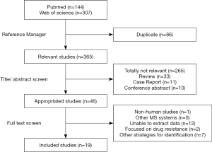 Click on image to zoom