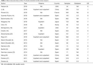 Click on image to zoom Table 1