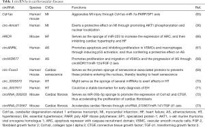 Click on image to zoom Table 1