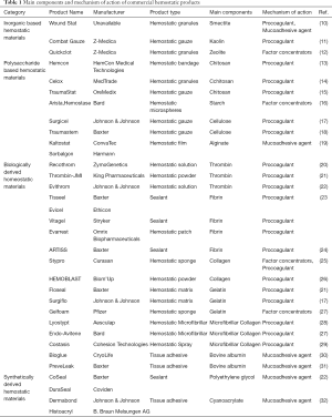 Click on image to zoom Table 1