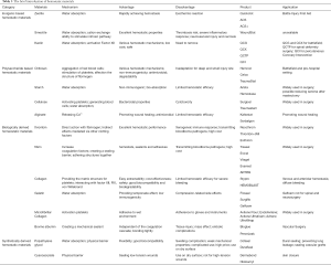 Click on image to zoom Table 3