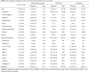 Click on image to zoom Table 2